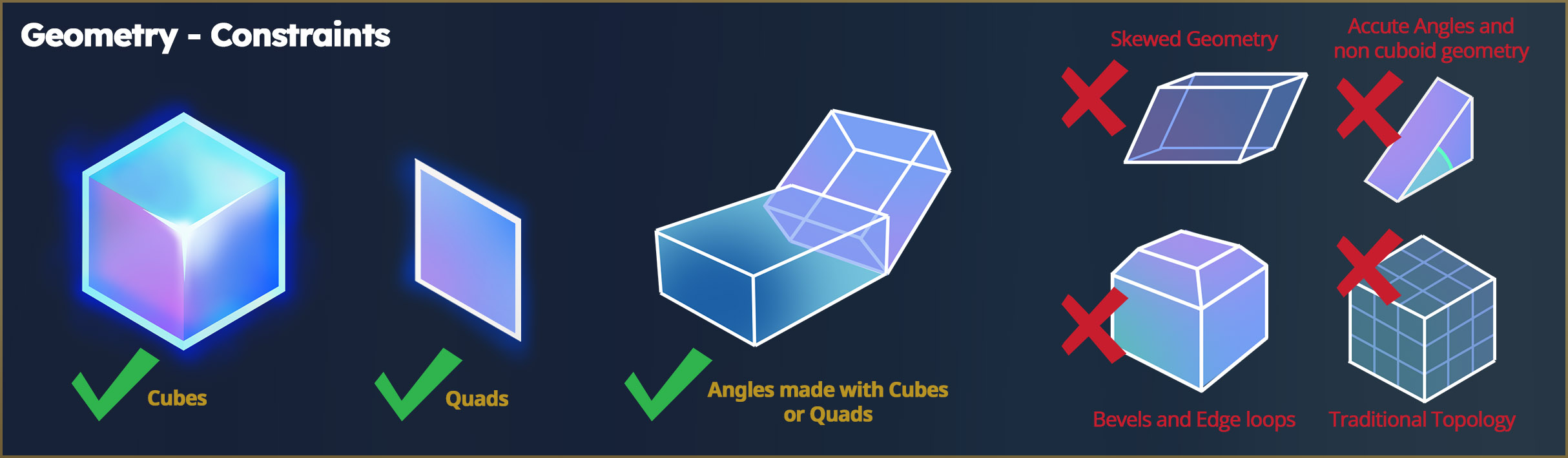 Ograniczenia geometrii - tylko sześciany i quady