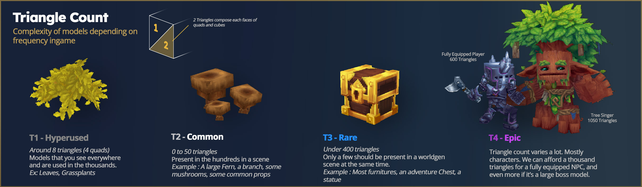 Optymalizacja liczby trójkątów