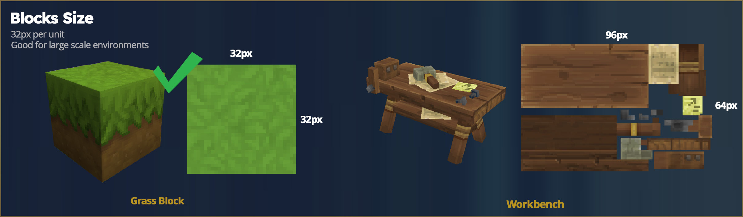 Gęstość tekstur bloków 32px